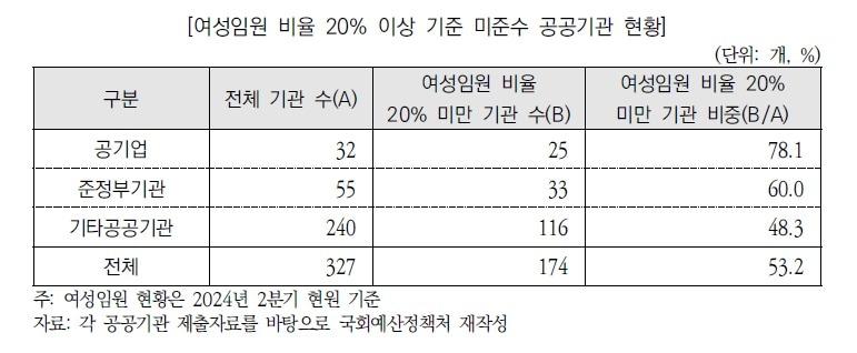 &#40;국회예산정책처 제공&#41;