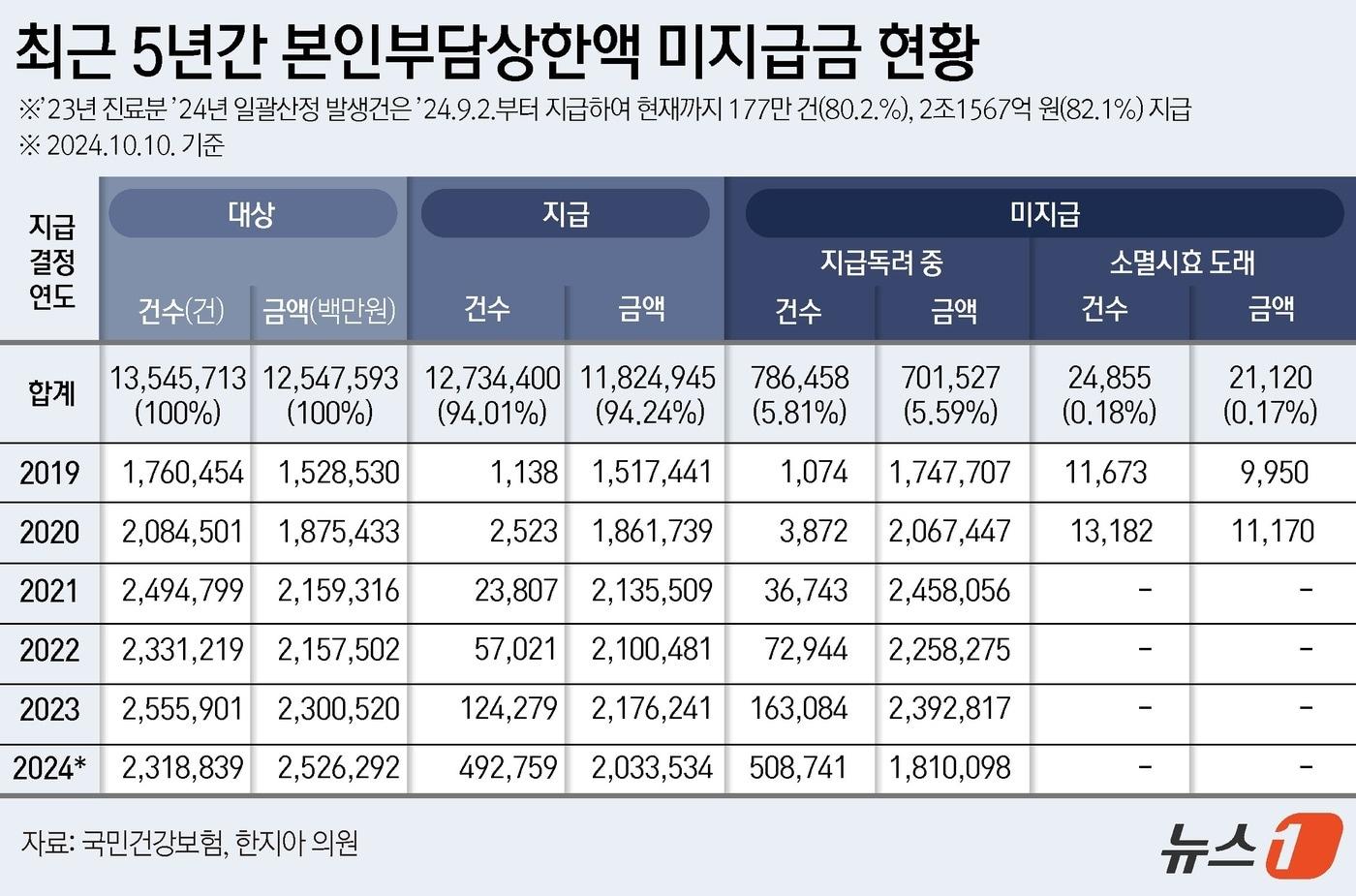 ⓒ News1 윤주희 디자이너