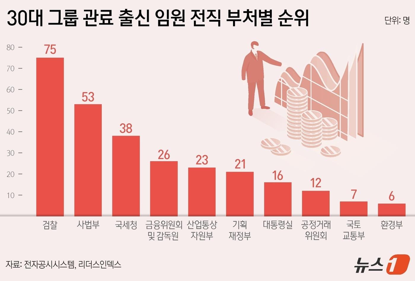 ⓒ News1 양혜림 디자이너