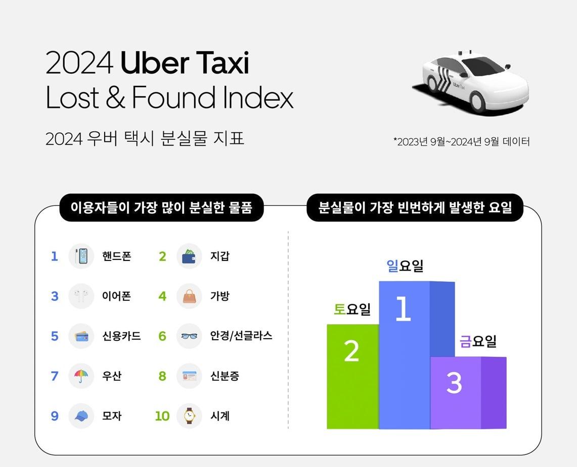 2024 우버 택시 분실물 지표&#40;우버 택시 제공&#41;