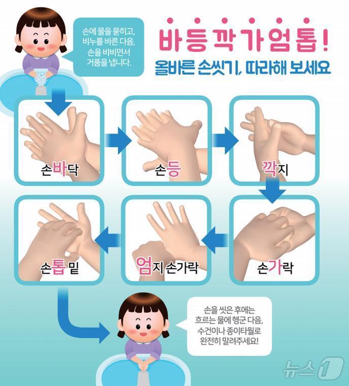 올바른 손씻기 방법/질병관리청