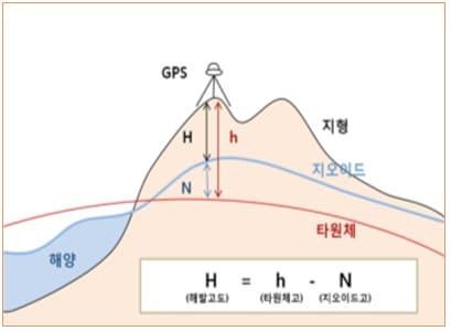 &#40;국토부 제공&#41;