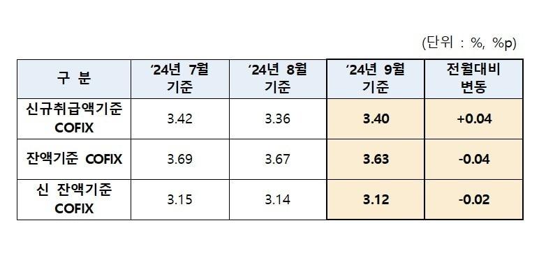  은행연합회 제공