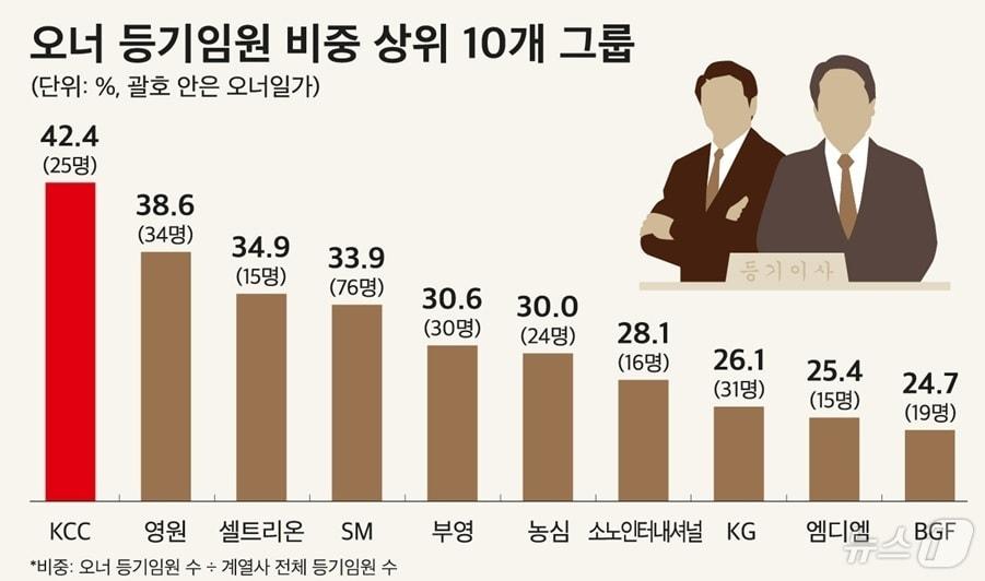 &#40;CEO스코어 제공&#41;