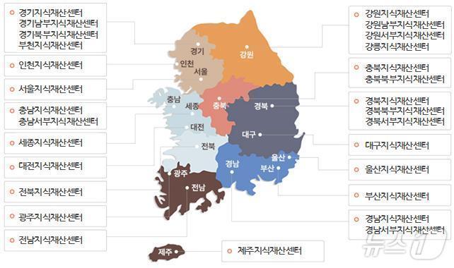   전국 28개 지역지식재산센터