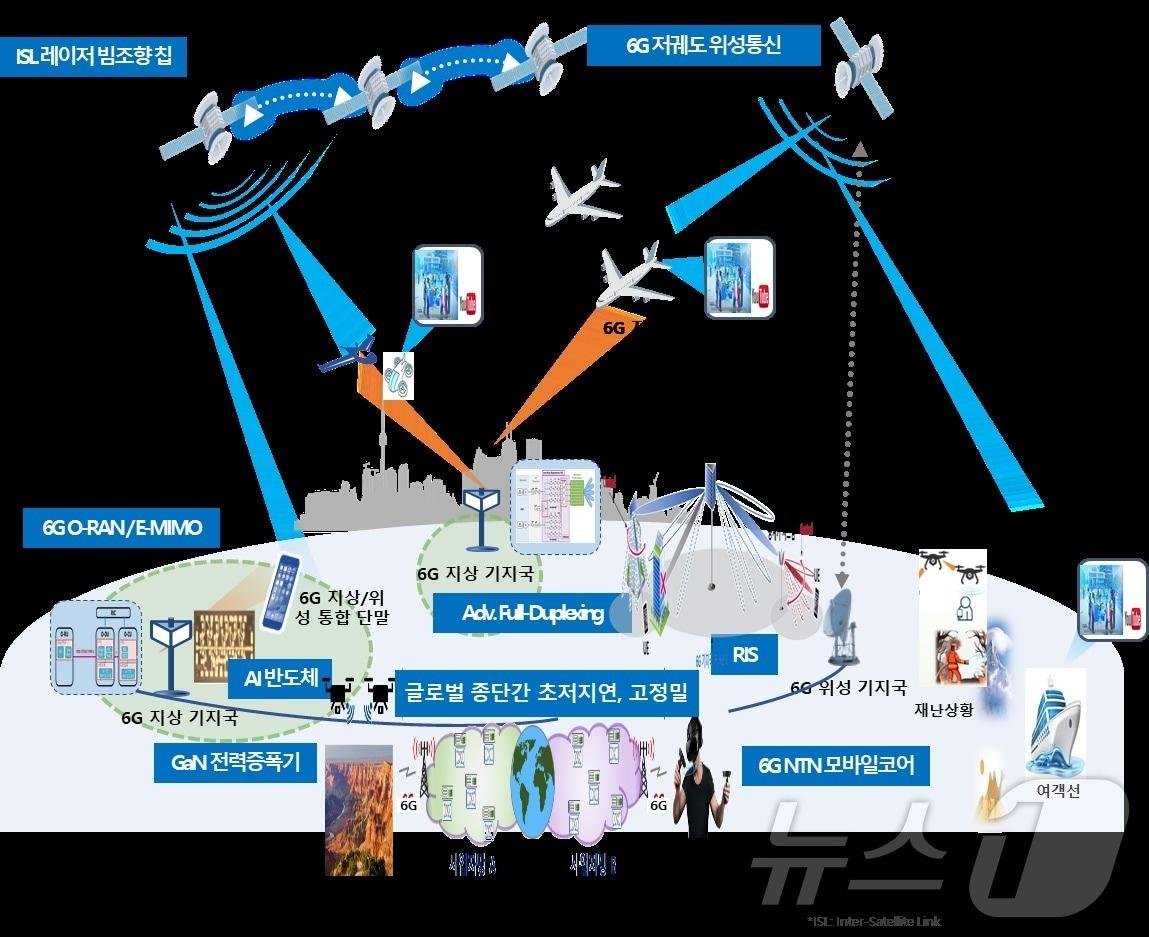 6G 관련 기술개념도. &#40;전자통신연 제공&#41;/뉴스1