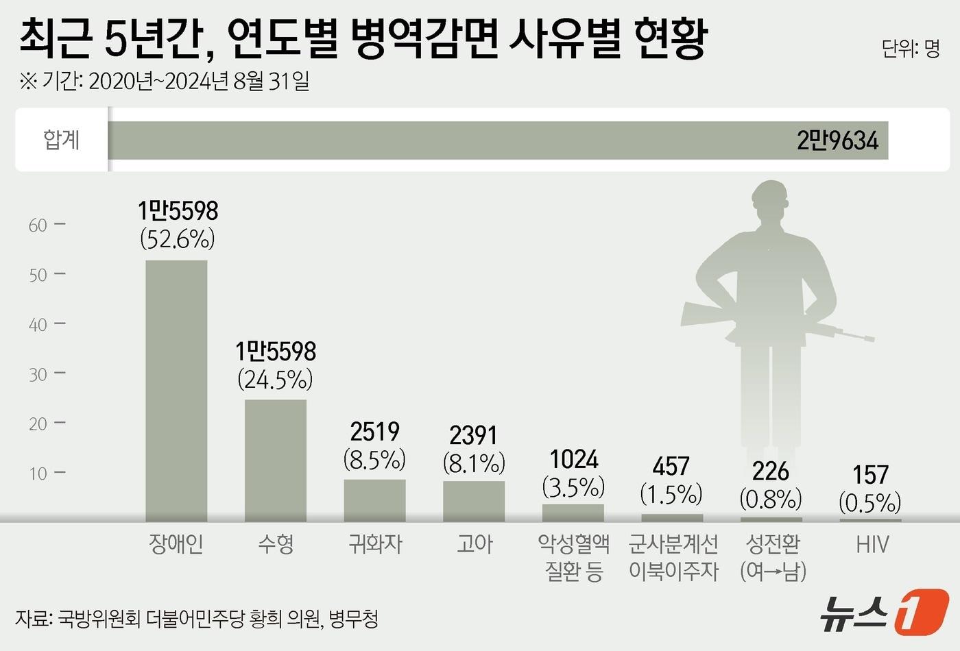 ⓒ News1 윤주희 디자이너