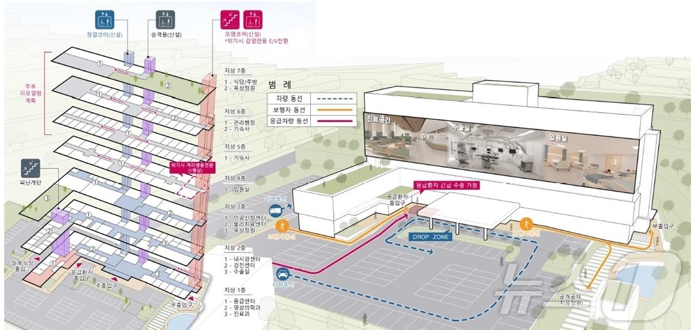 울주군립병원 리모델링 설계 조감도. &#40;울주군 제공&#41;