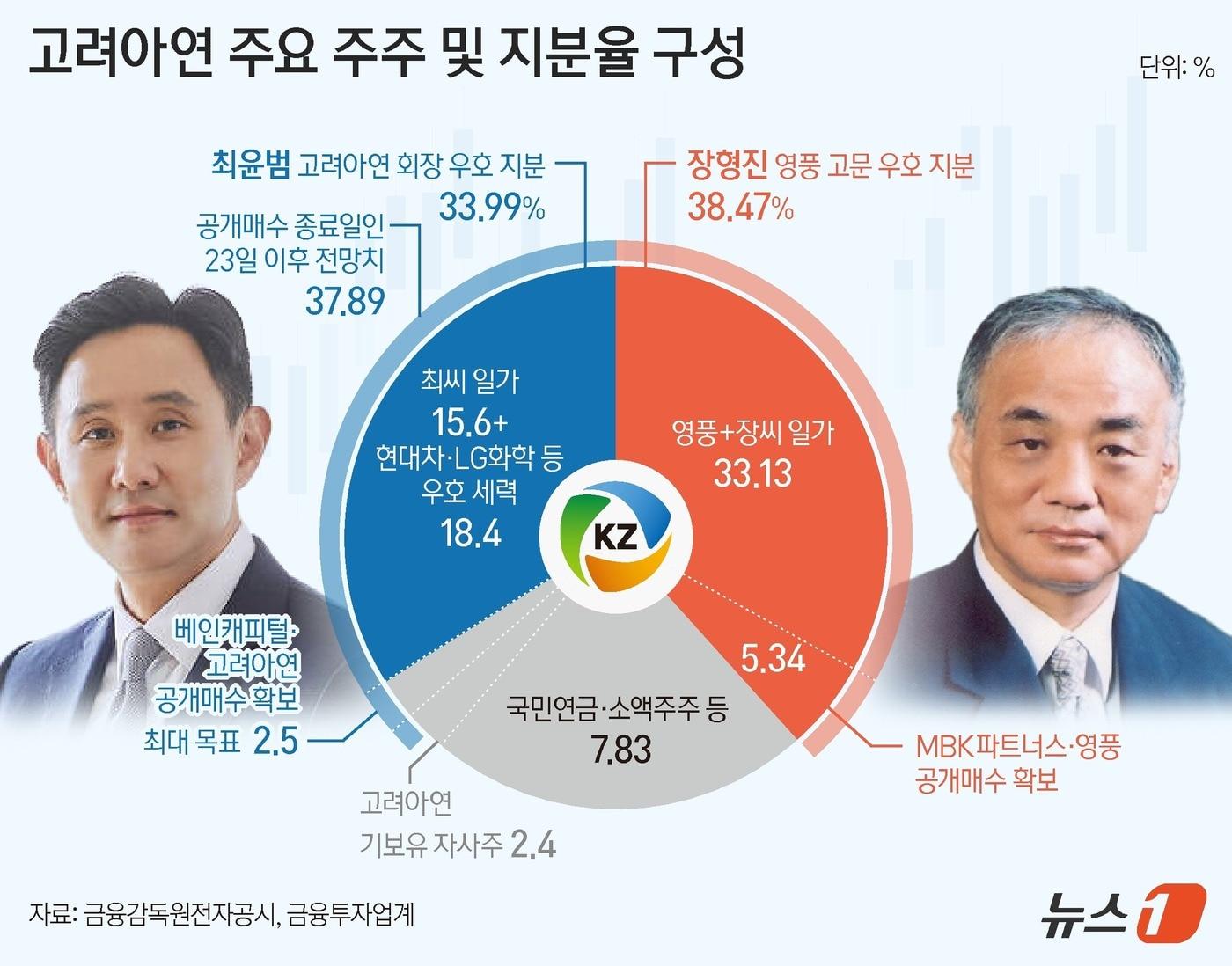 ⓒ News1 양혜림 디자이너