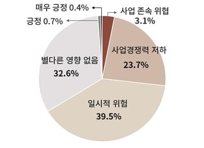 대한상의 제공