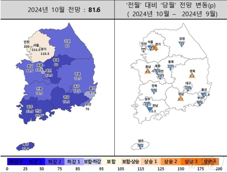 10월 주택사업경기전망지수 동향&#40;주택산업연구원 제공&#41;