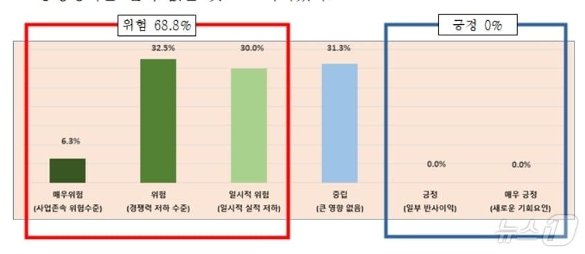 지정학적 리스크가 기업경영에 미치는 영향&#40;대구상의 제공&#41;