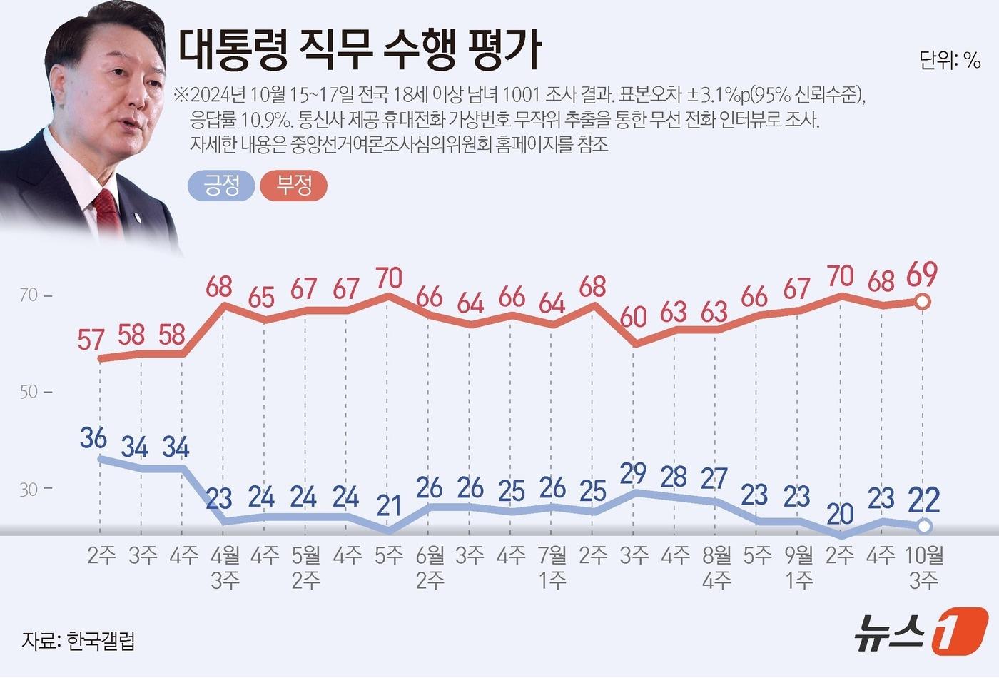 ⓒ News1 양혜림 디자이너