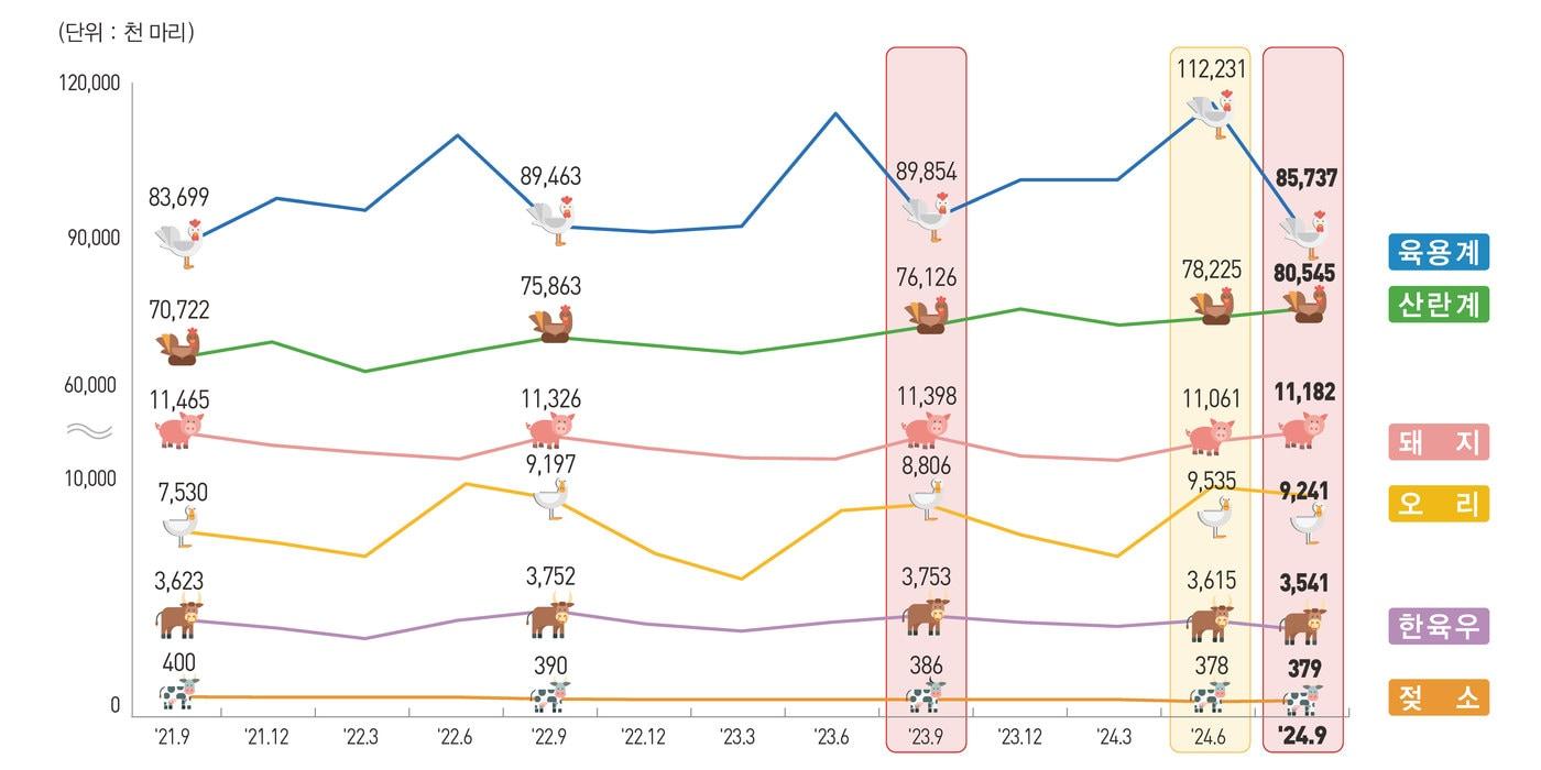 &#40;통계청 제공&#41;