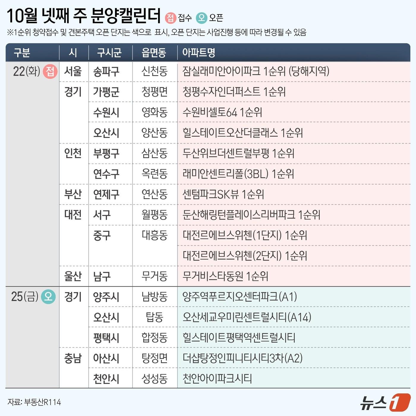 ⓒ News1 양혜림 디자이너