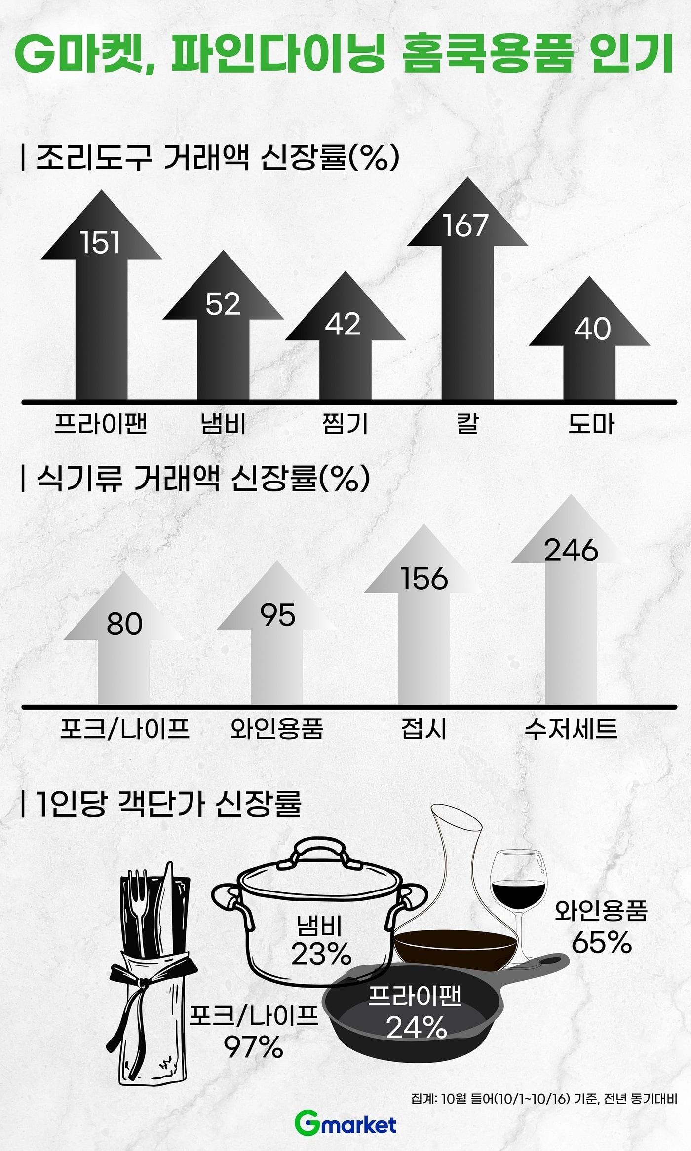  &#40;G마켓 제공&#41;