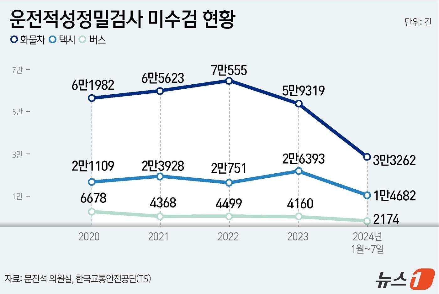 ⓒ News1 윤주희 디자이너