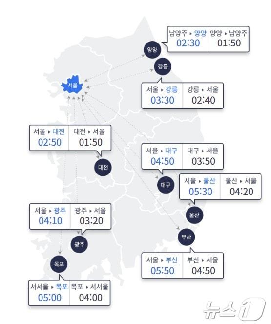 &#40;한국도로공사 홈페이지 갈무리&#41;