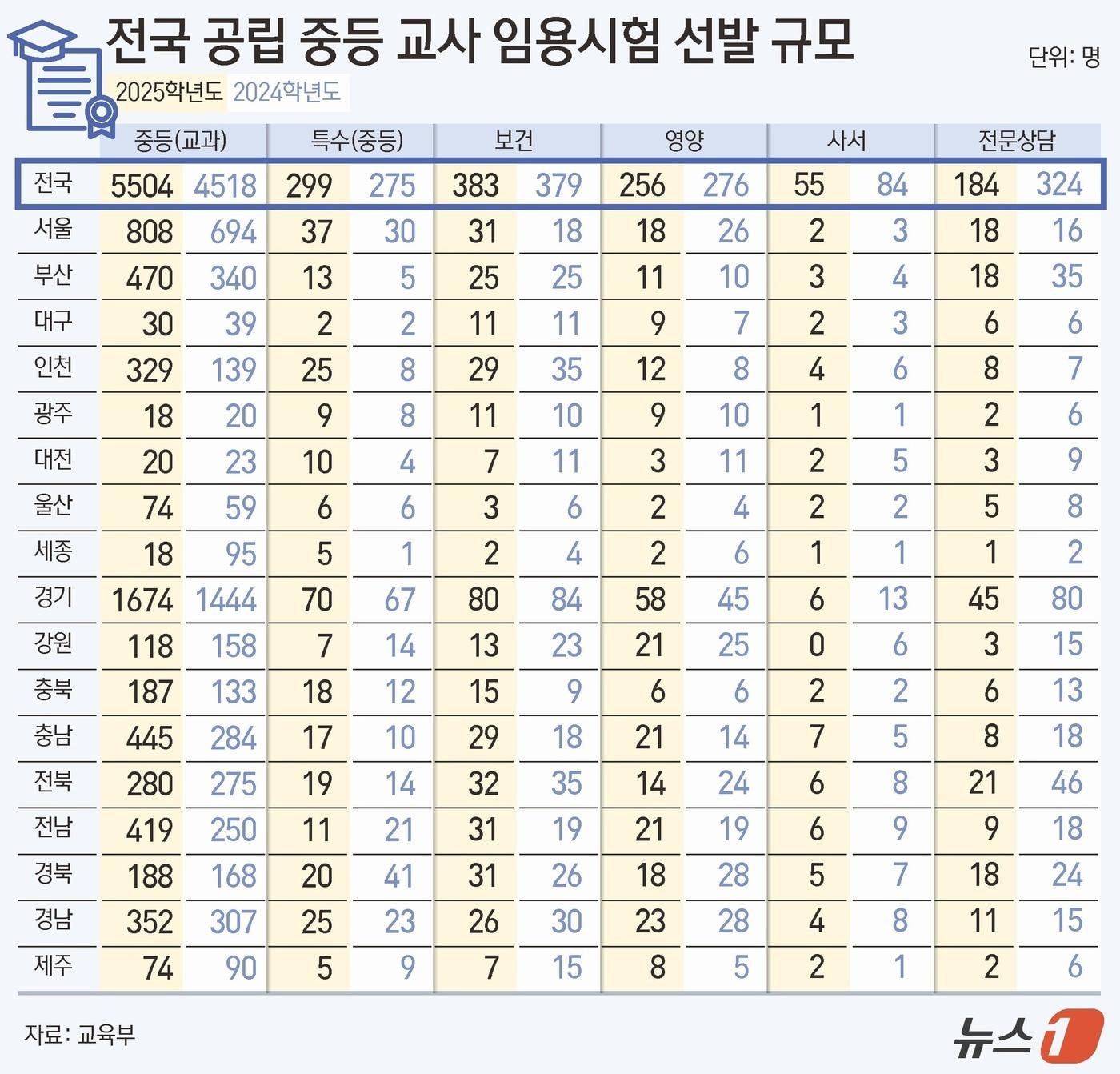 ⓒ News1 김초희 디자이너