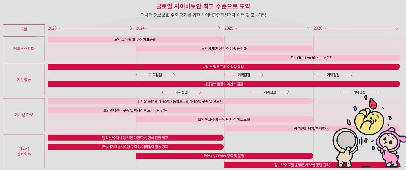 LG유플러스 정보보호백서 중장기 목표 계획&#40;LG유플러스 정보보호백서 2023 갈무리&#41; 2024.10.02 /뉴스1