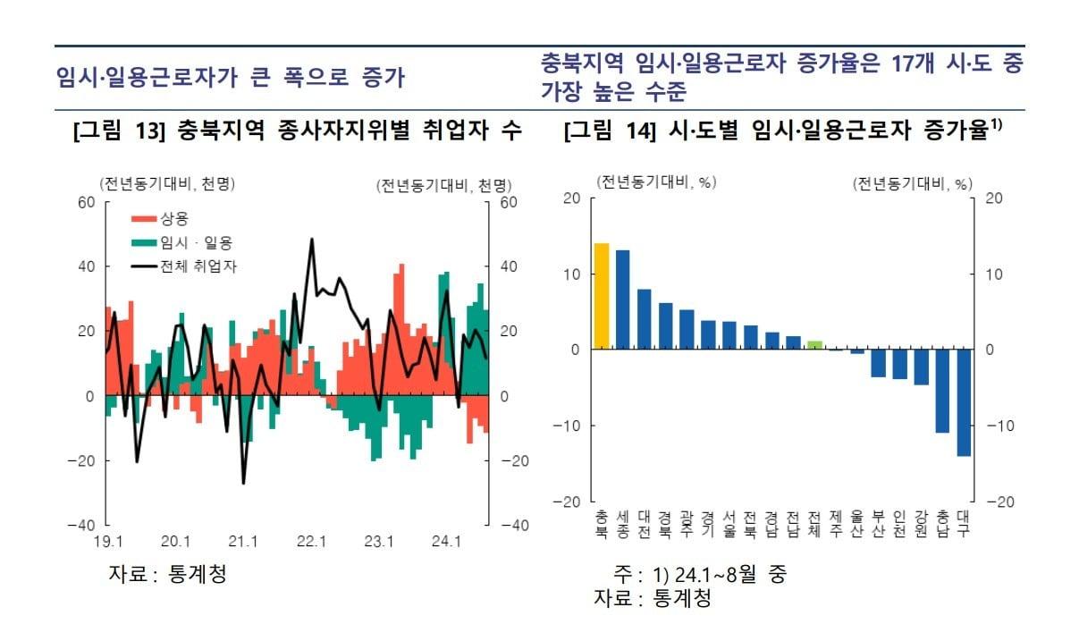 한국은행 충북본부 제공.