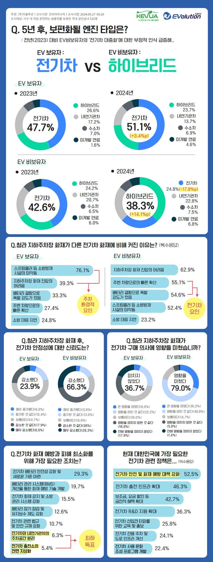 이볼루션 제공