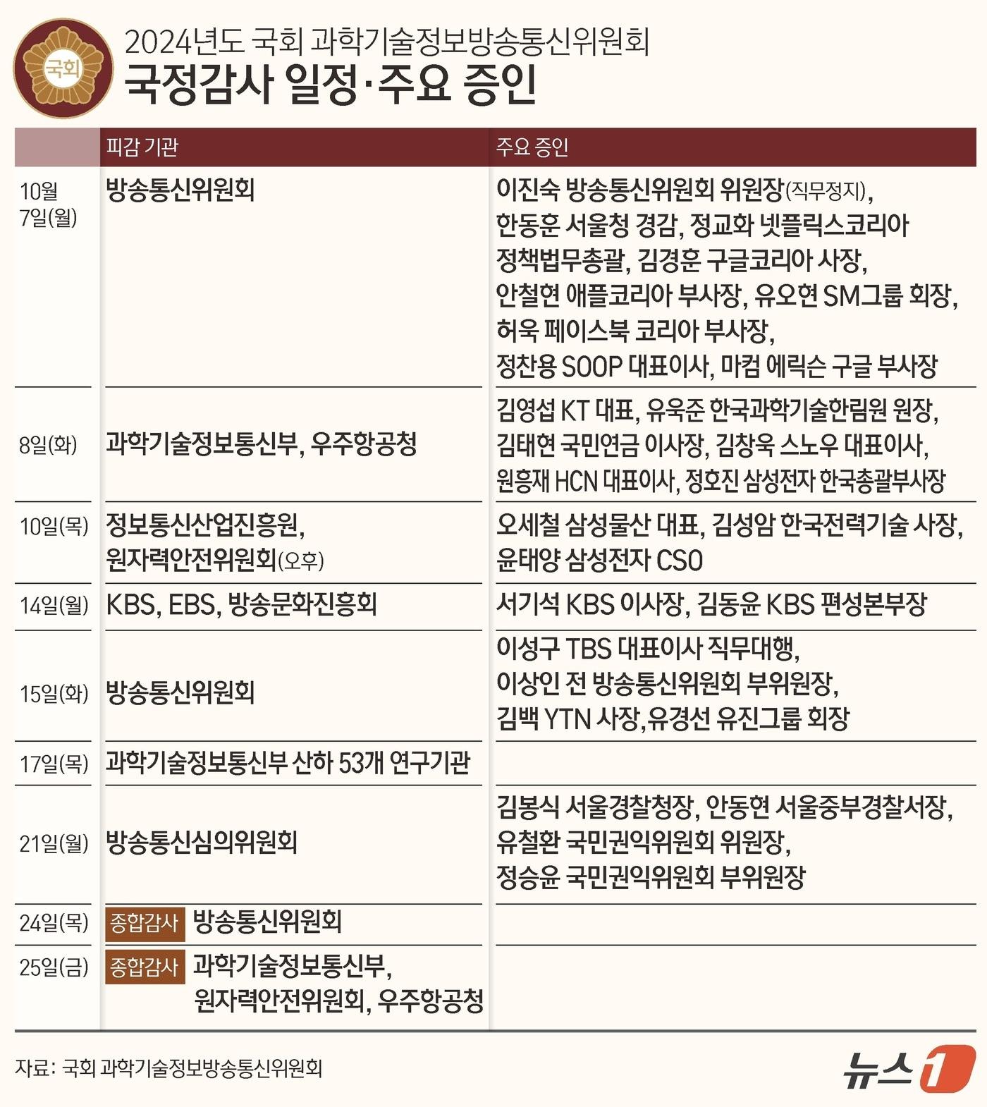 ⓒ News1 김초희 디자이너