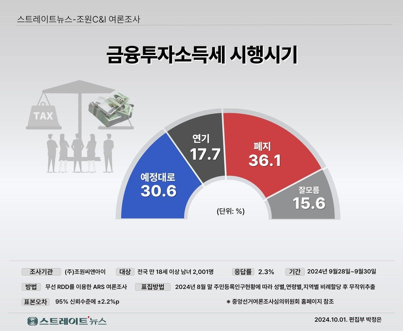 사진제공=조원씨앤아이&bull;스트레이트뉴스