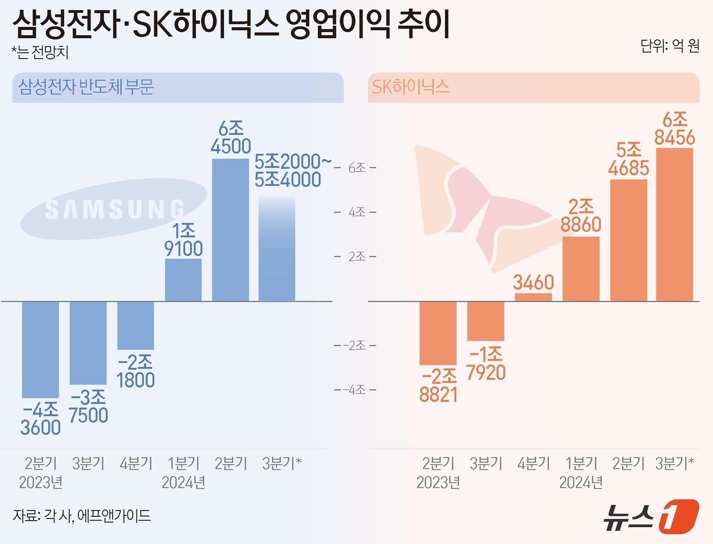 ⓒ News1 윤주희 디자이너