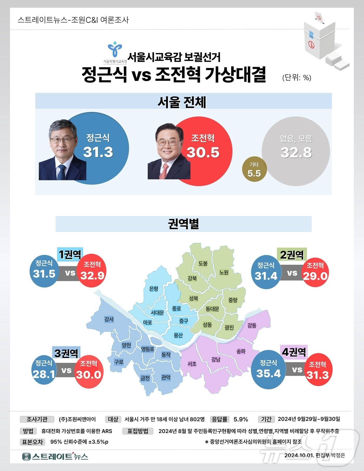 &#40;자료제공=조원씨앤아이·스트레이트뉴싀&#41;