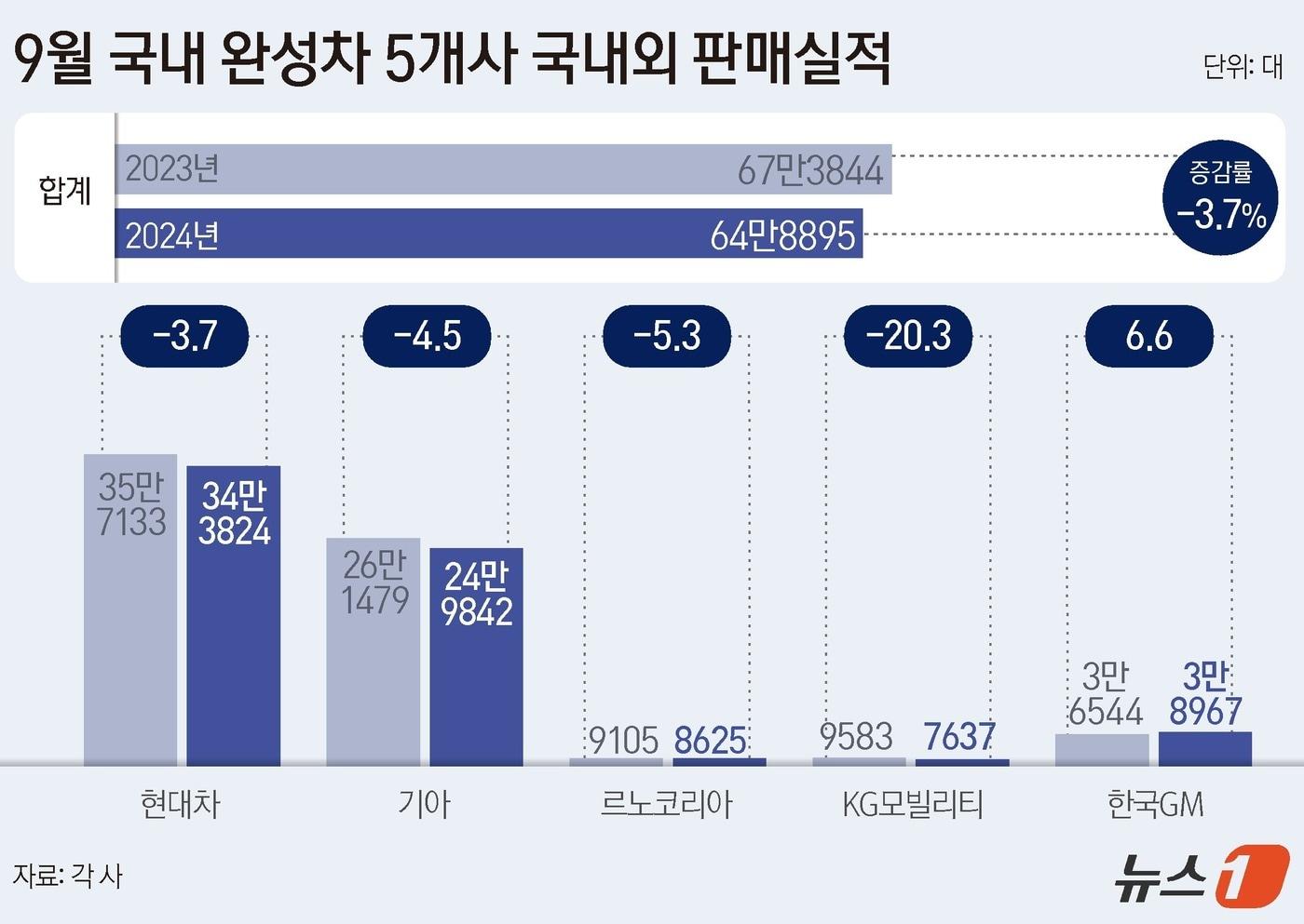 ⓒ News1 김지영 디자이너