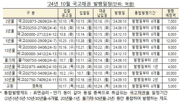 &#40;기재부 제공&#41;