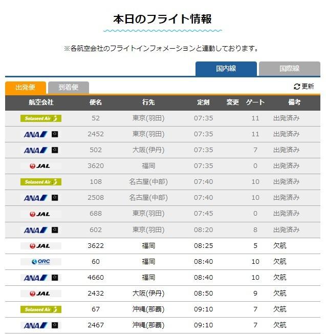 2일 일본 미야자키 공항 운항 정보 일람. 유도로에서 불발탄이 폭발해 오전 8시 25분 출발하는 여객기부터는 줄줄이 결항된 것을 확인할 수 있다. 2024.10.02/