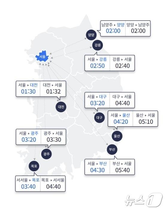 &#40;한국도로공사 홈페이지 갈무리&#41;