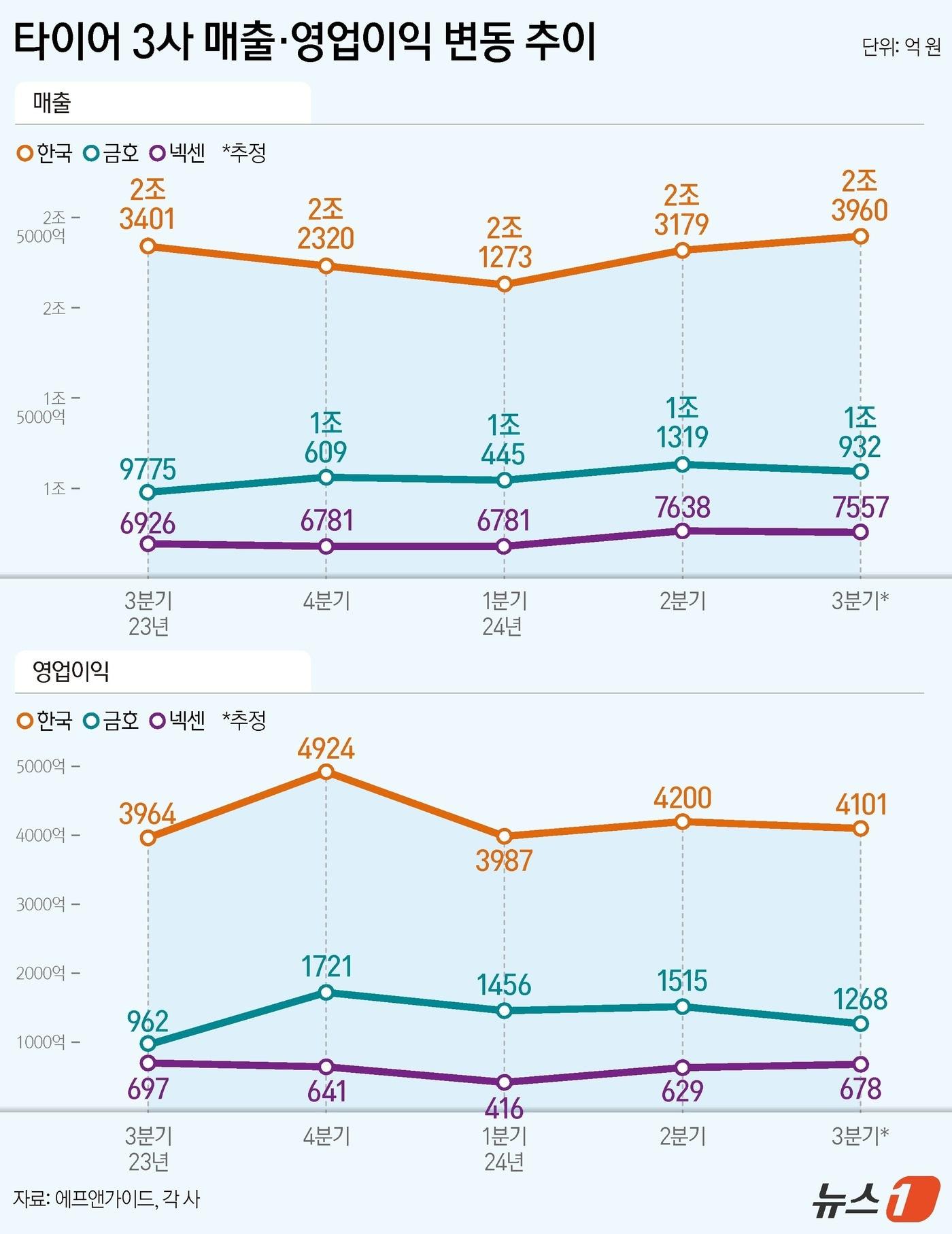 ⓒ News1 양혜림 디자이너