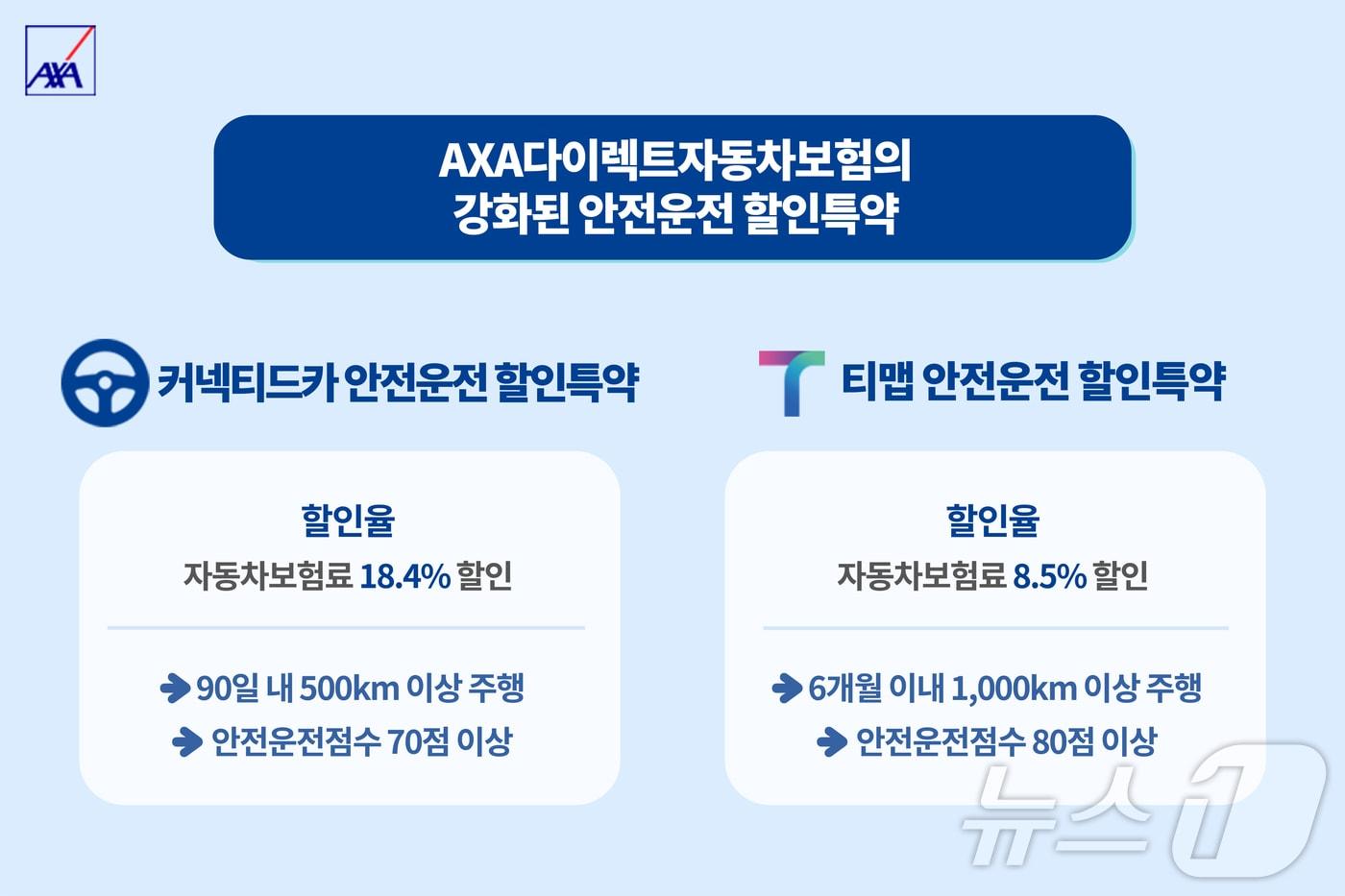 악사손보, ‘AXA다이렉트자동차보험’ 안전운전 할인특약 강화/사진제공=악사손보