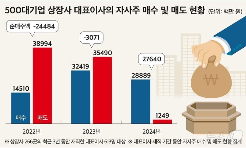 &#40;CEO스코어 제공&#41;