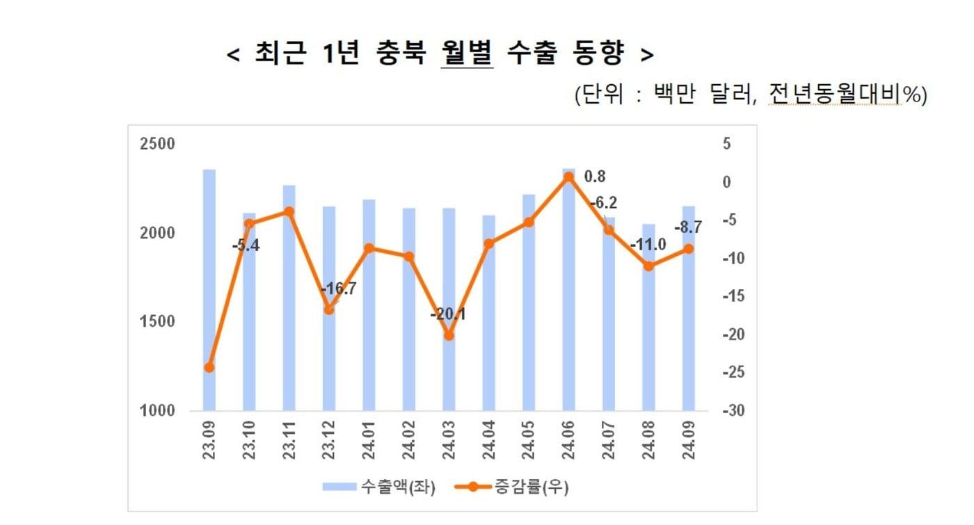 한국무역협회 충북본부 제공.