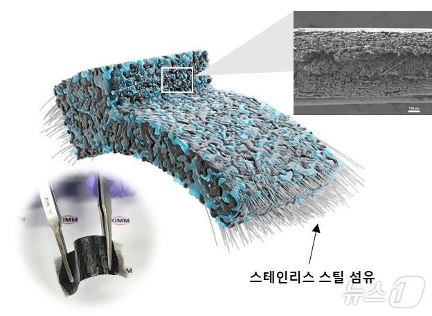 스테인리스 스틸&#40;SS&#41; 섬유 강화 유연 전극.&#40;KIMM 제공&#41;뉴스1