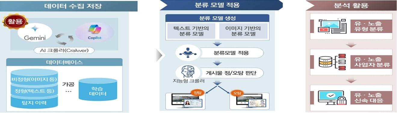 &#40;개인정보위 제공&#41;