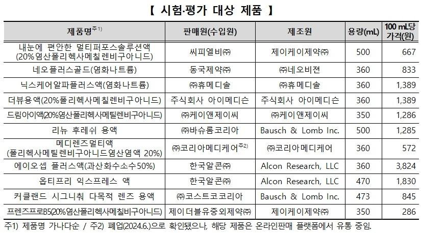 소비자원 제공