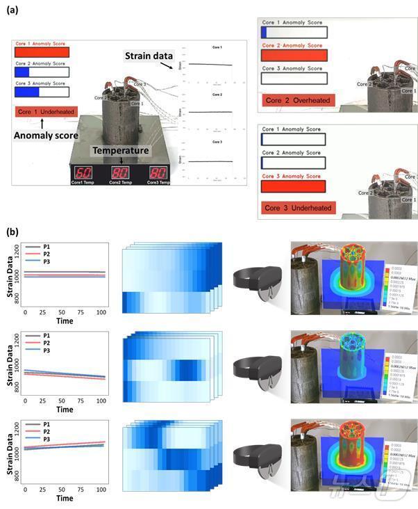 AI 통합 초소형 원자로 부품의 디지털 트윈 모니터링 결과. &#40;UNIST 제공&#41;