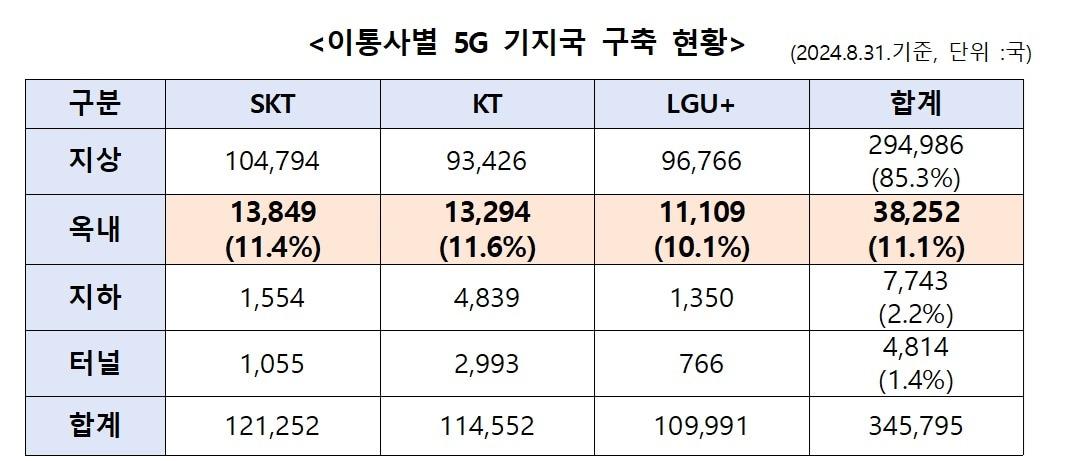 &#40;출처:이해민 의원실&#41;