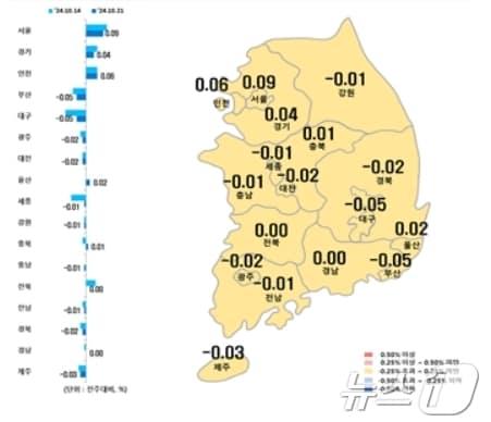 시·도별 10월 셋째주 아파트 매매가격지수 변동률.&#40;한국부동산원 제공&#41;