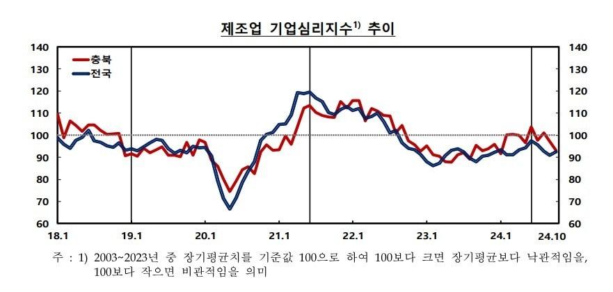 한국은행 충북본부 제공.