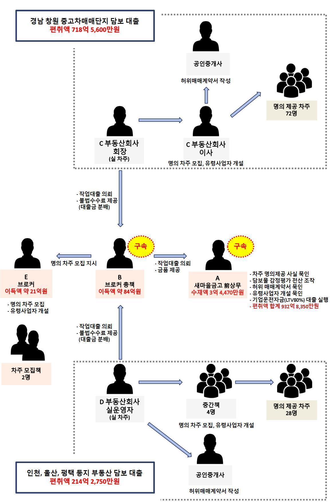 범행 개요도&#40;경기북부경찰청 제공&#41;/뉴스1 