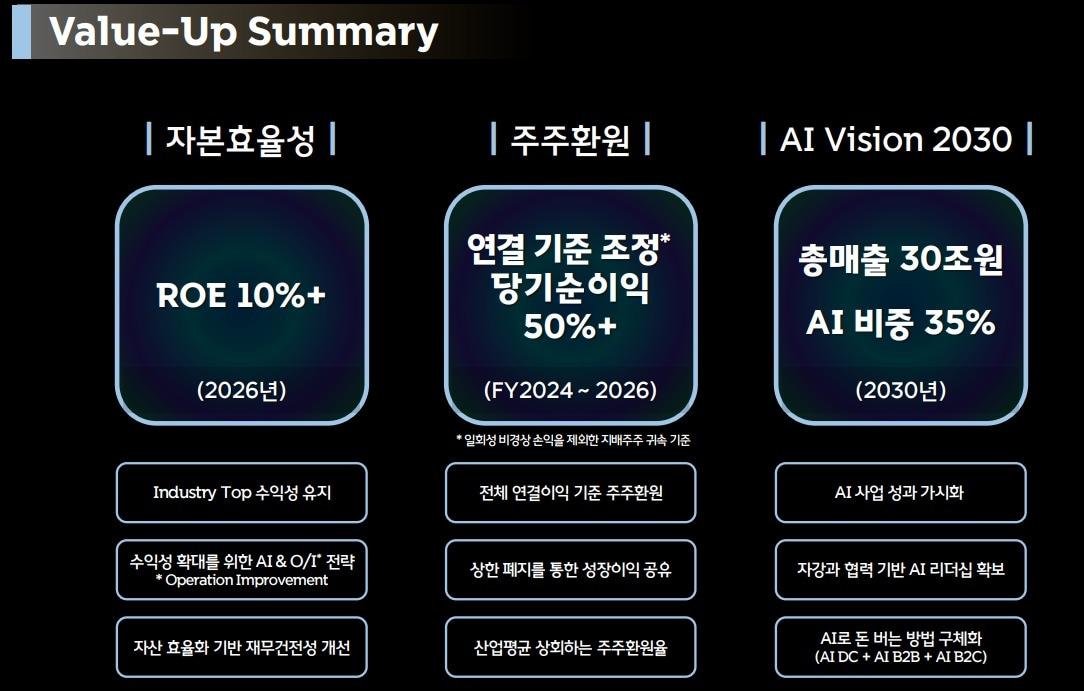  &#40;SK텔레콤 제공&#41; 