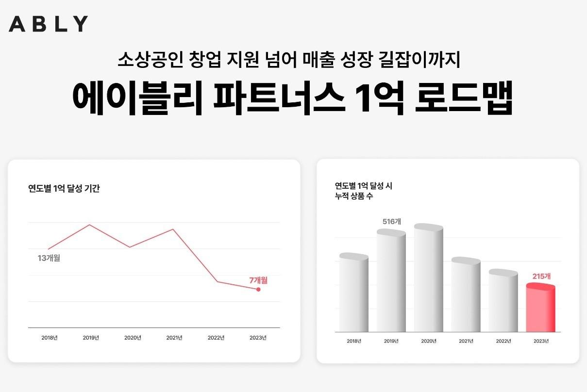 &#40;에이블리 제공&#41;