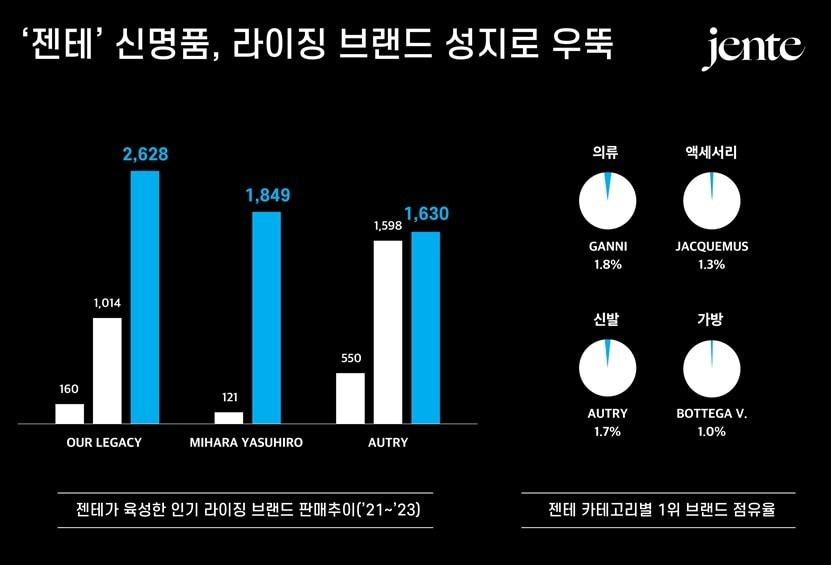 &#40;젠테 제공&#41;