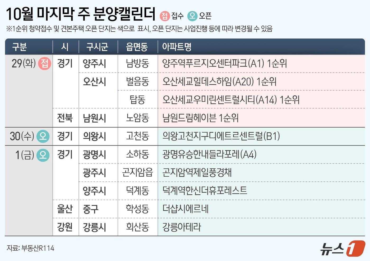 ⓒ News1 양혜림 디자이너